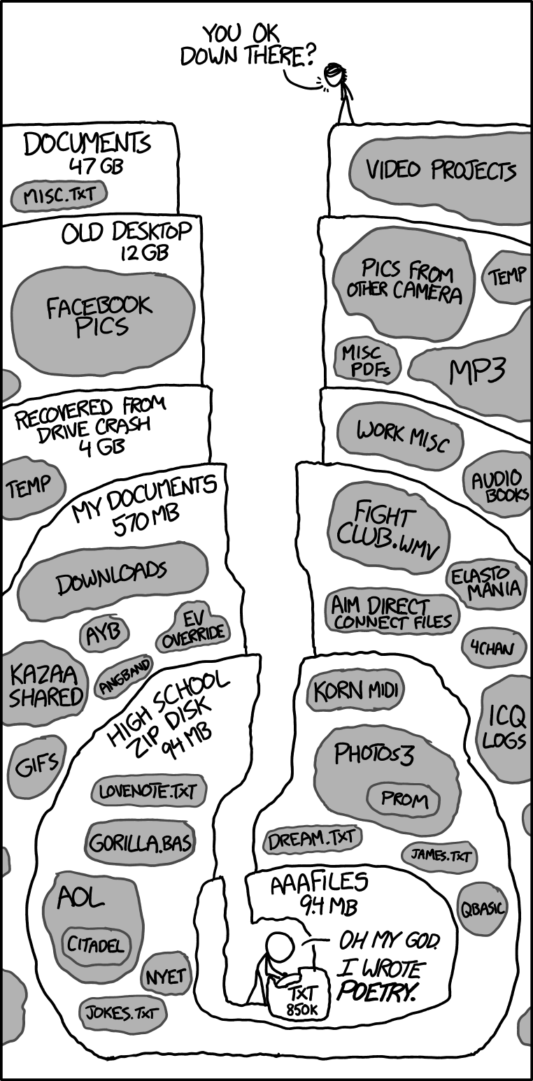 XKCD comic showing a person digging deeper and deeper to find files which were almost forgotten.